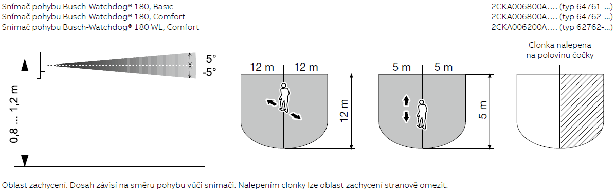 Oblasť zachytenia