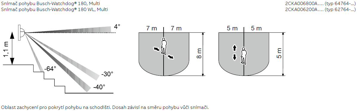 Oblasť zachytenia